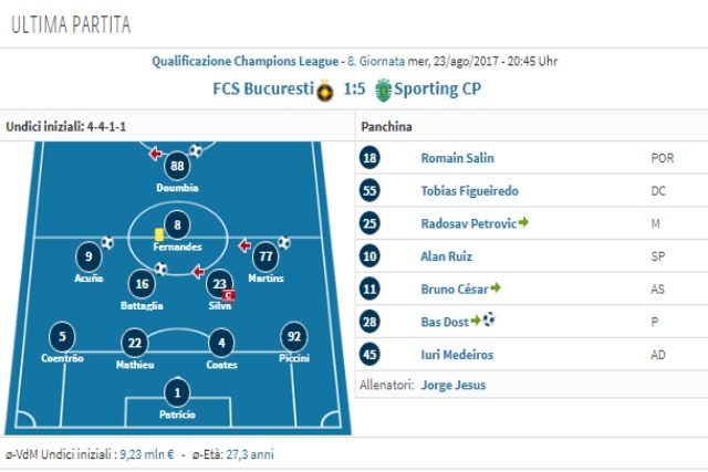 in foto: schema tattico Sporting Lisbona da Transfermarkt