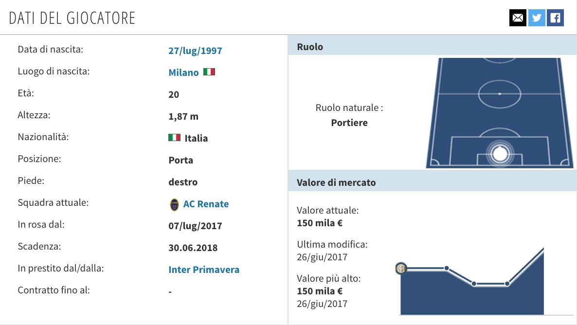 Il profilo di Michele Di Gregorio (Trnsfermarkt.it)