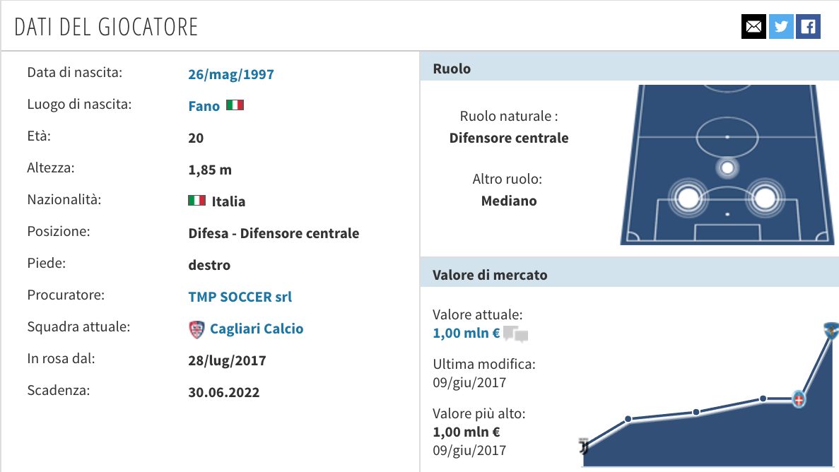 La scheda di Filippo Romagna (Transfermarkt.it)
