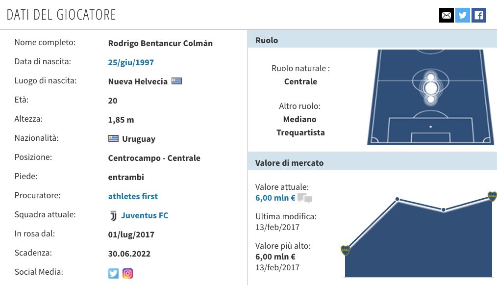Il profilo completo di Rodrigo Betancur (Transfermarkt.it)