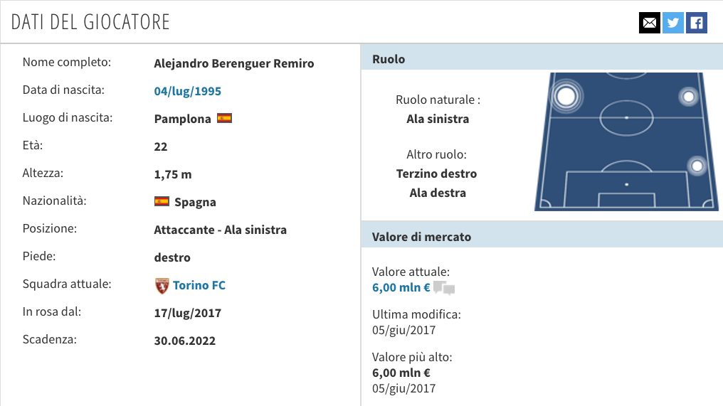 La scheda di Berenguer (Transfermarkt.it)