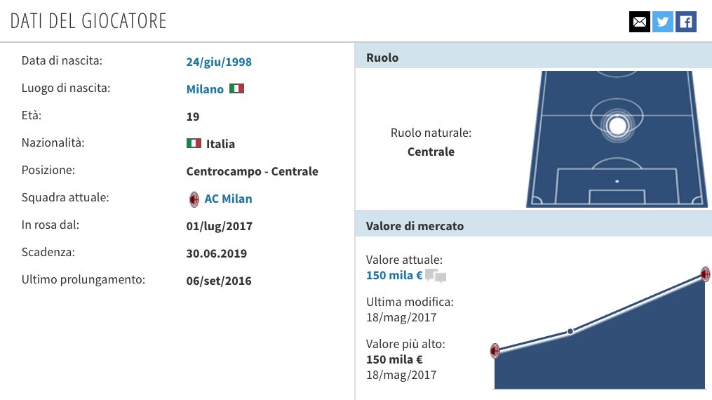 La scheda di Zanellato (Transfermarkt.it)