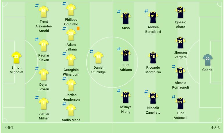 La gara dal primo minuto dell'ICC contro il Liverpool (Sofascore.com)