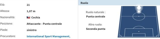 La scheda di Schick (Transfermarkt)