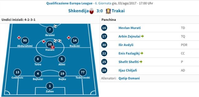 L'ultima formazione scesa in campo nel terzo turno preliminare di Europa League (Transfermarkt)