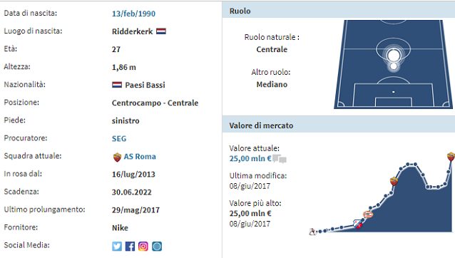 I l profilo di Strootman (fonte: transfermarkt.it)