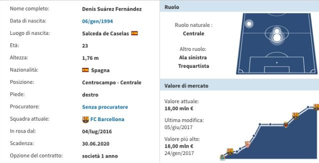 La scheda di Denis Suarez (Transfermarkt)