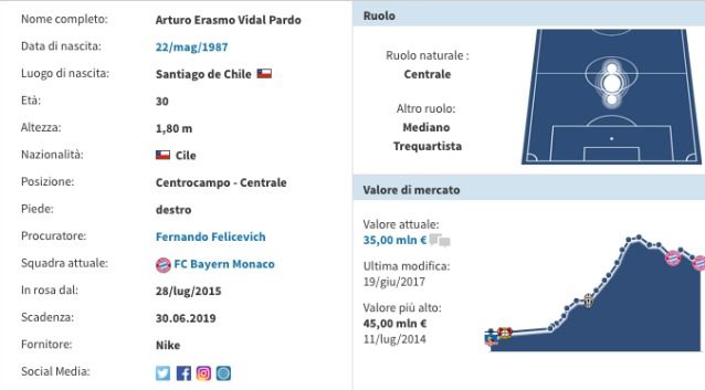 La scheda di Arturo Vidal (Transfermarkt)