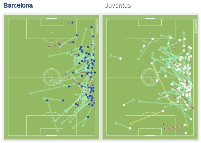 La condotta di gioco delle fasce, destra e sinistra di Barcellona e Juventus (Squawka.com)