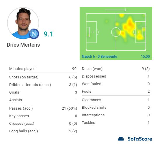 La gara di Mertens contro il Benevento