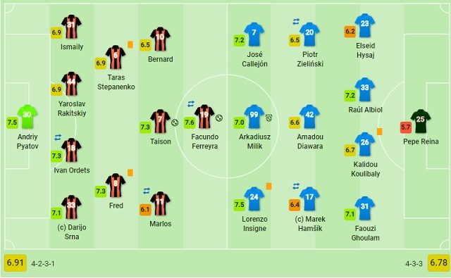 Formazione e voti di Shakhtar (Sofascore.com)