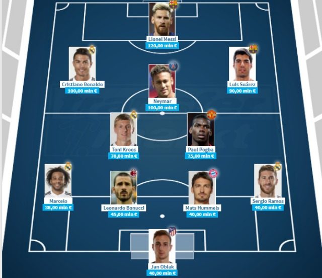 in foto: l'11 più prezioso in Europa per valore di mercato più alto da Transfermarkt
