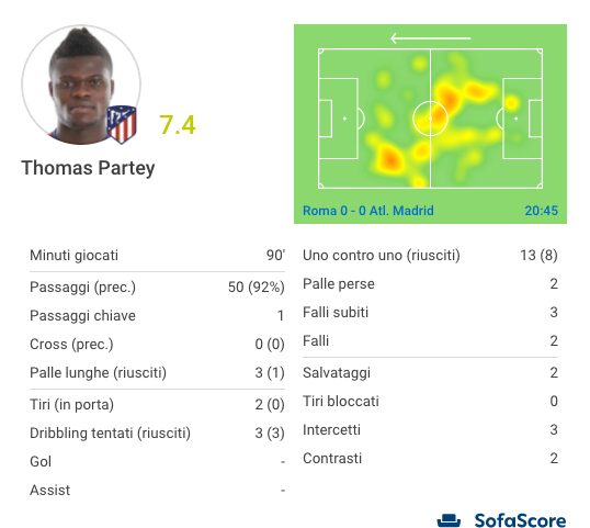 La prestazione del ghanese Thomas (Sofascore.com)