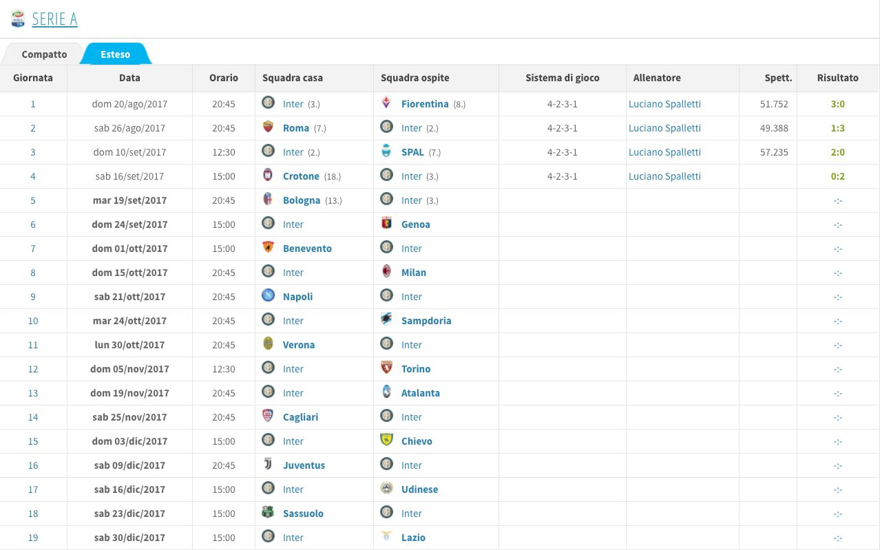 Il calendario nerazzurro fino alla 19esima di Serie A (Transfermarkt.it)