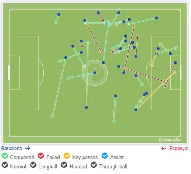 Le zone di azione di Suarez nell'ultima partita di campionato