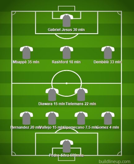 La Top 11 degli Under 21 di Champions League per maggior valore di mercato. Una formazione da 200 milioni di euro (Buildlineup.com)