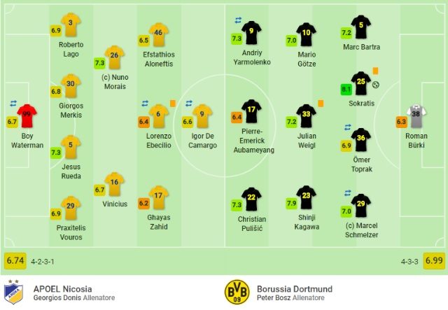 Il match fra Apoel Nicosia e Borussia Dortmund (SofaScore)
