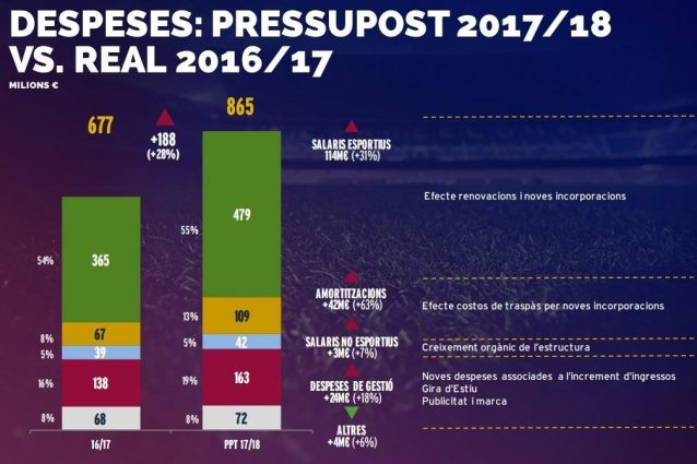 Slide dal sito ufficiale del Barcellona. (www.fcbarcelona.es)