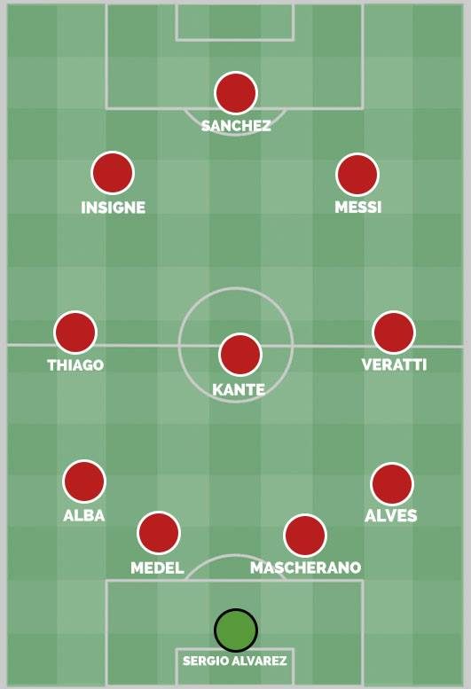 La Top 11 dei calciatori più bassi (fonte: www.squawka.com)