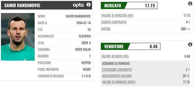 la scheda di Handanovic (PlayRatings.net)