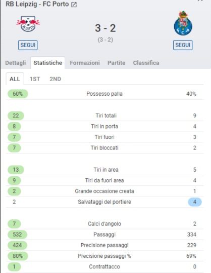 Le statistiche di Lipsia–Porto (SofaScore)