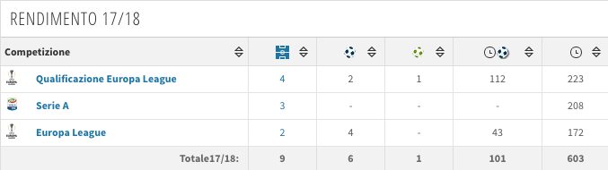 La scheda di André Silva (Transfermarkt)