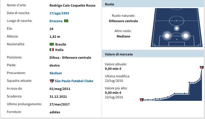 La scheda di Rodrigo Caio. (transfermarkt.it)