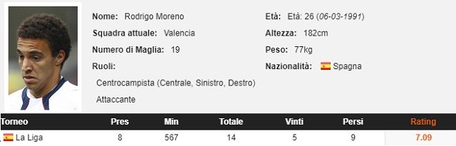 Tutti i duelli aerei di Rodrigo nelle prime 8 giornate di Liga 2017/2018 (fonte WhoScored.com)