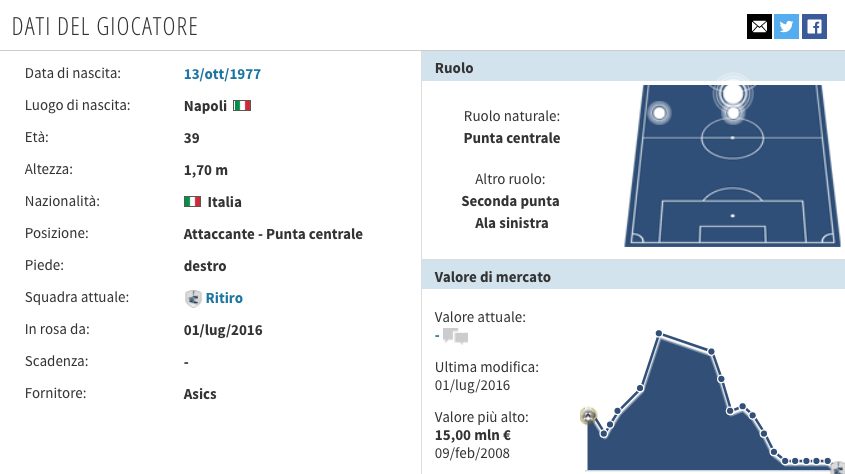 la scheda di Totò (Transfermarkt.it)