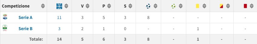 le reti di Di Natale contro il Napoli (Transfermarkt.it)