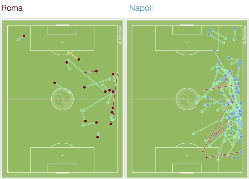 la battaglia sulla corsia destra/sinistra fra Florenzie e Ghoulam (Squawka.com)