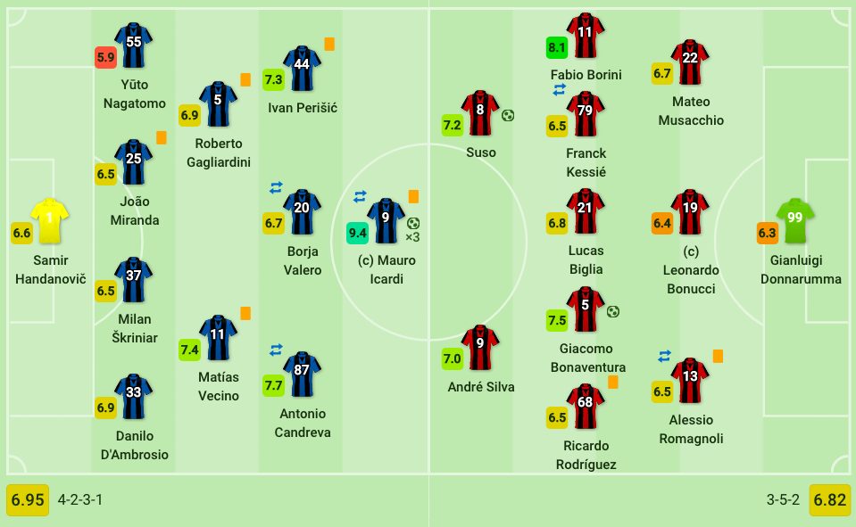 le formazioni di Inter e Milan (Sofascore.com)
