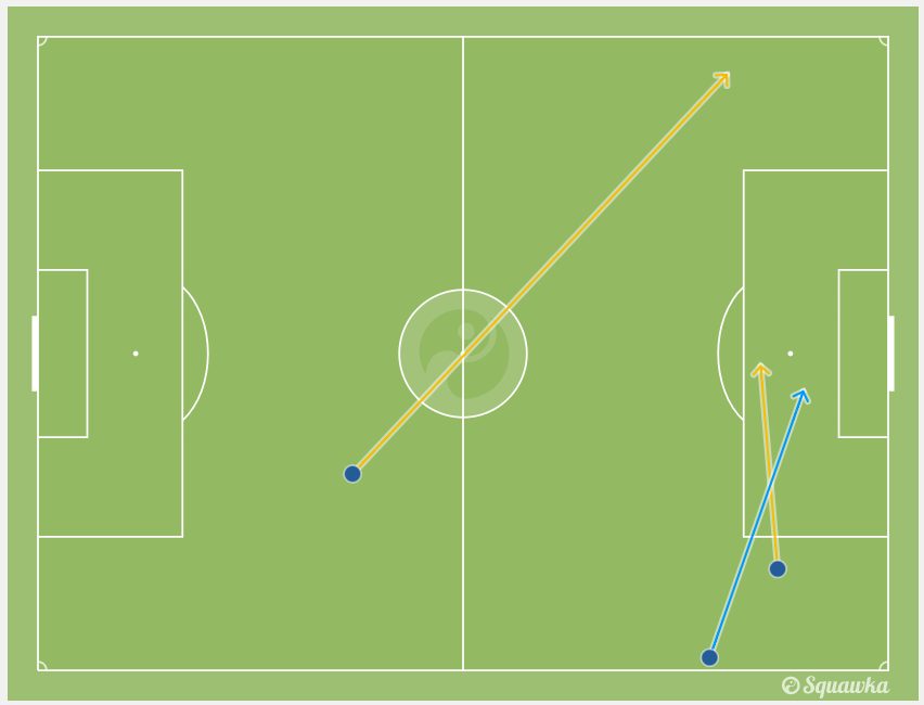 le chance create da Candreva (Squawka.com)