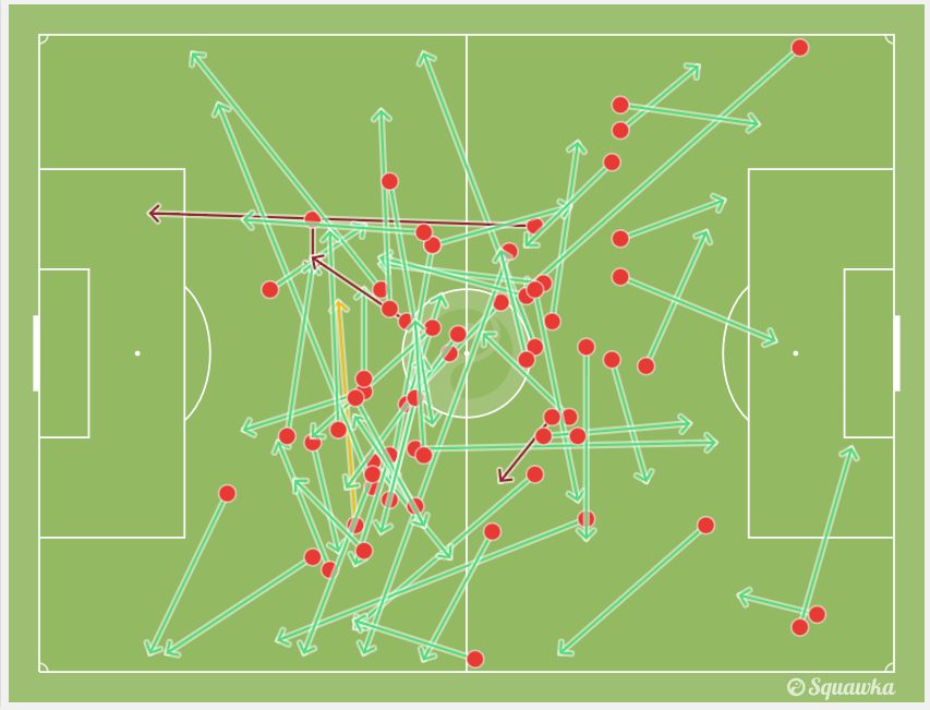 la rete di passaggi di Biglia (Squawka.com)
