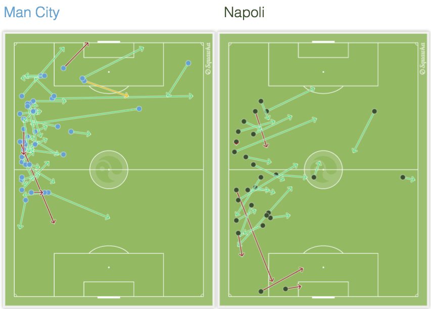 lo scontro sulla sinistra del City/destra del Napoli fra Sané e Hysaj (Squawka.com)
