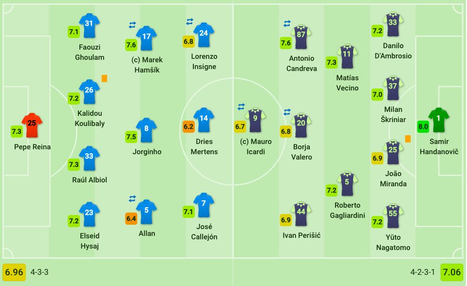 le formazioni di Napoli e Inter (Sofascore.com)