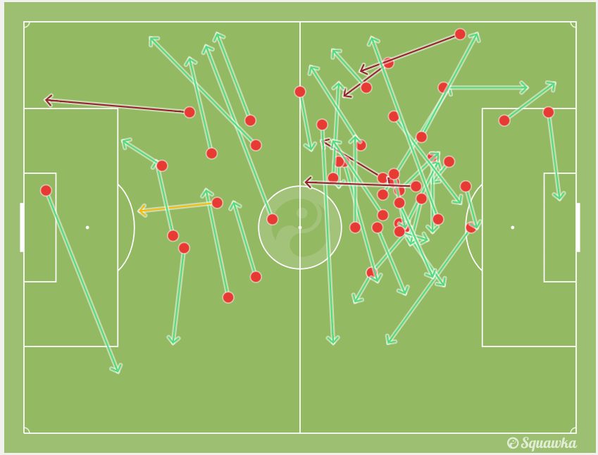 la presenza di Vecino in mezzo al campo (Squawka.com)