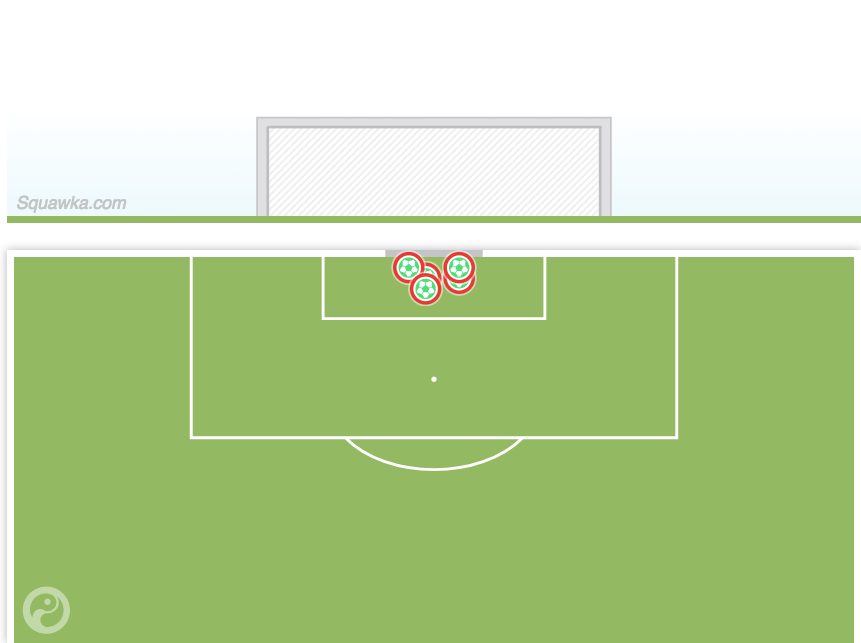 Gli interventi fra i pali di Handanovic (Squawka.com)