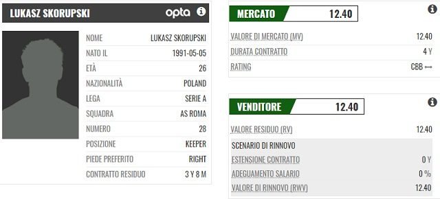 la scheda di Skorupski