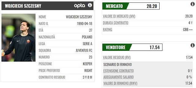 la scheda di Szczesny (PlayRatings.net)