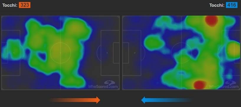 i tocchi sulle corsie esterne di Samp e Juve (Whoscored.com)