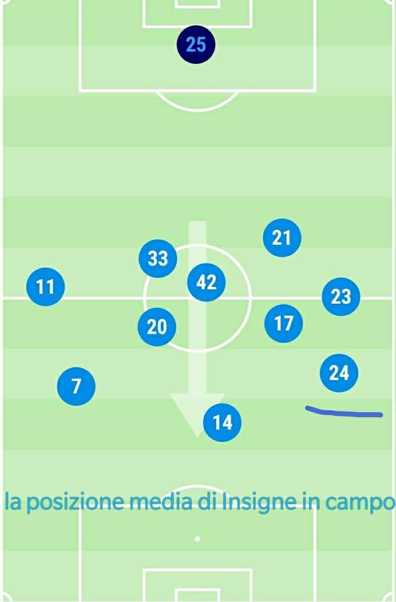 Insigne, maturità e numeri da fenomeno Napoli ai piedi del #24 Insigne, maturità e numeri da fenomeno Napoli ai piedi del #24