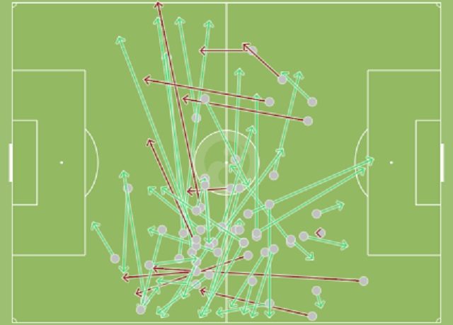 I passaggi di Marten De Roon nella gara di San Siro (fonte Squawka)