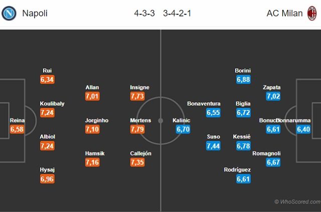 Le probabili formazioni di Napoli e Milan che scenderanno in campo nell’anticipo della 13a giornata (fonte WhoScored)