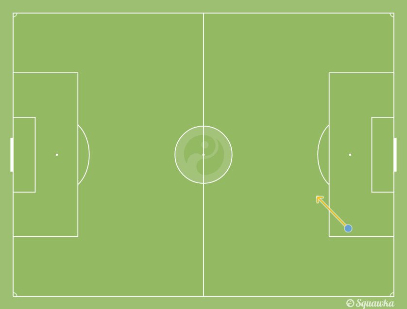 l’unica chance creata da Callejon (Squawka.com)