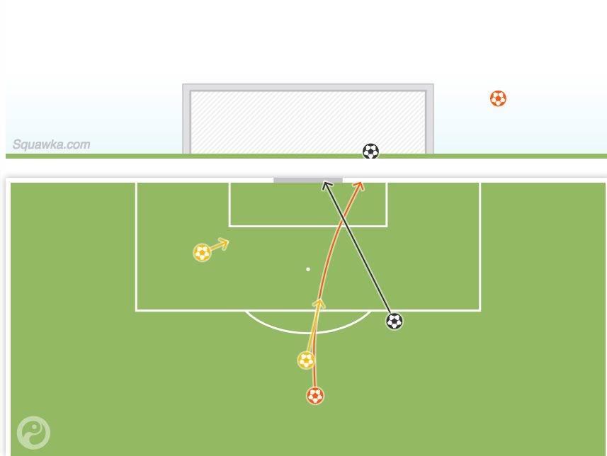 le conclusioni, nel match, di Dybala (Squawka.com)