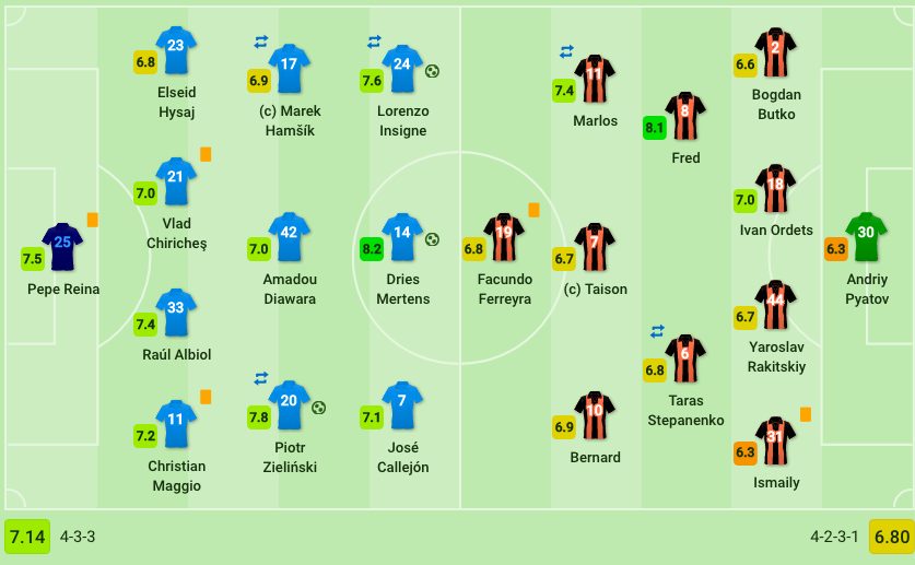 le formazioni di Napoli e Shakhtar Donestk (Sofascore.com)