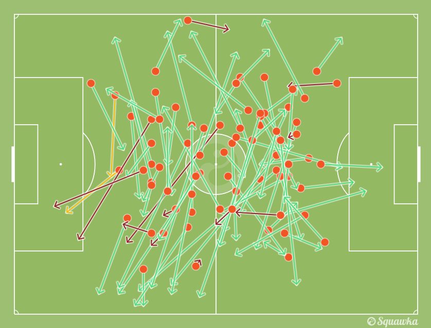 i ricami, a centrocampo, di Fred (Squawka.com)