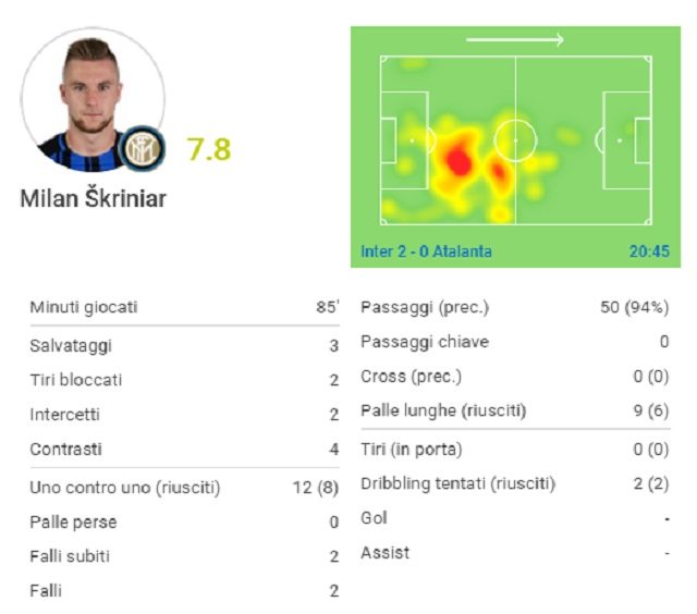 La partita di Milan Skriniar contro l’Atalanta (fonte SofaScore)