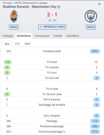 La gara del City in Ucraina (SofaScore)